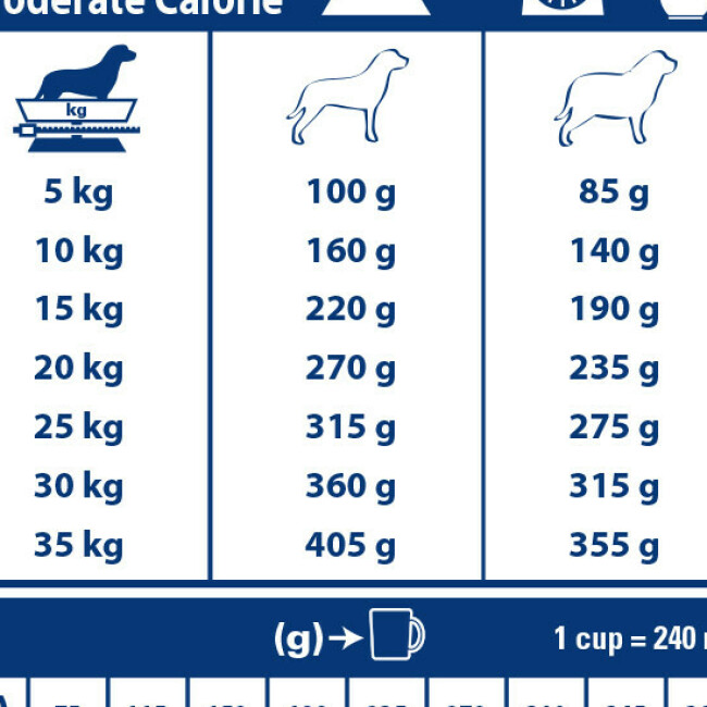 Royal Canin Veterinary Diet Urinary S/O Moderate calorie pour chiens