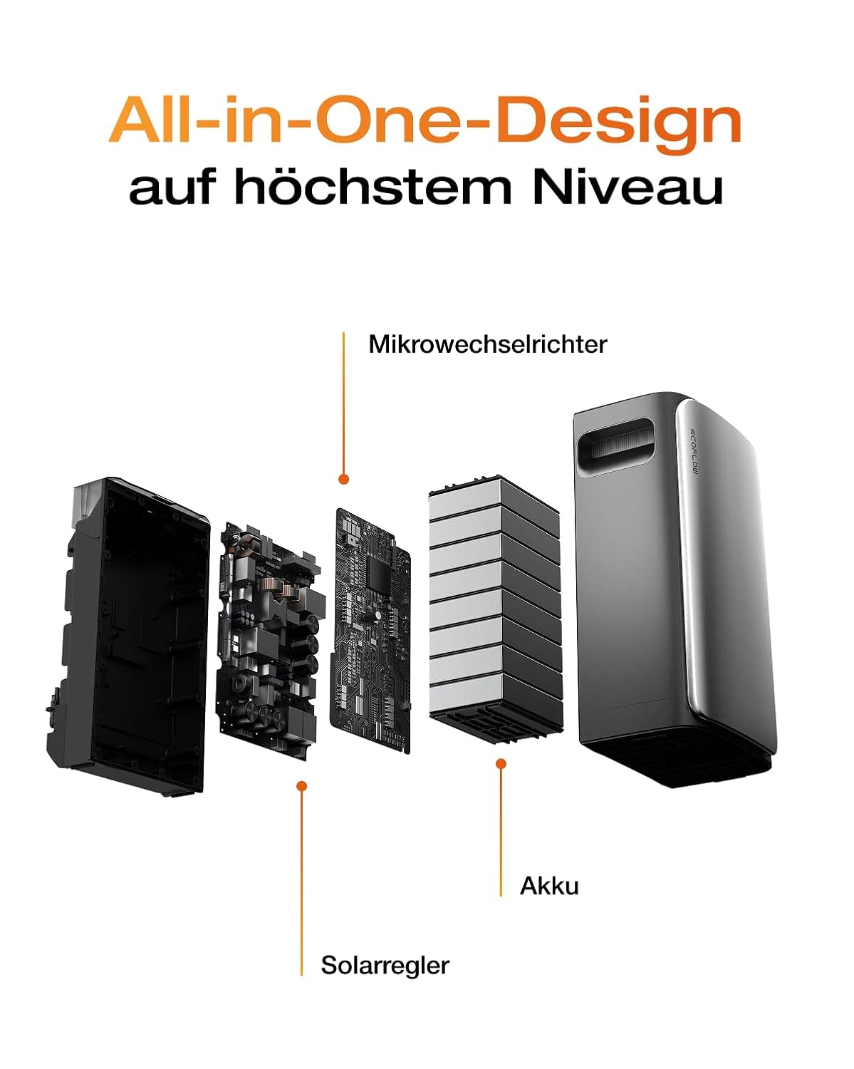 ECOFLOW Stream Ultra 1,92kWh 0% VAT, Balkonkraftwerk mit Speicher, 4 MPPT 2800W Solareingang, 2300W Dual AC-Anschlüsse, Kleine Verpackungsmängel, Produkt unbenutzt(Generalüberholt)