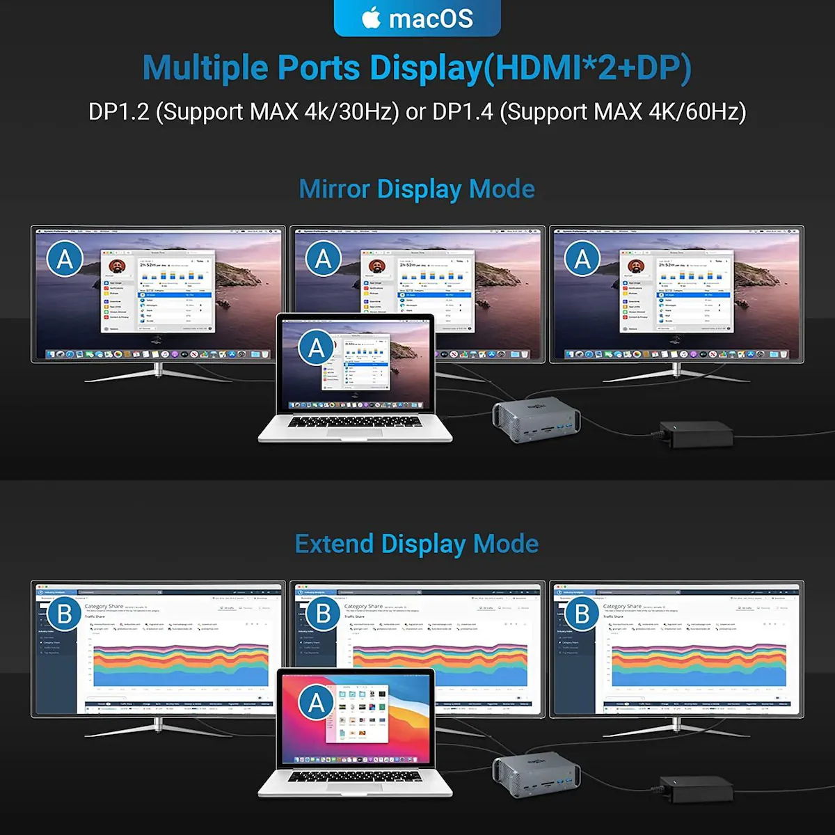 NÖRDIC 1 til 15 USB-C dokkingstasjon trippelskjermer 2xHDMI 1xDP 4K60Hz 7xUSB 1xUSB-C PD65W 1xRJ45 1xSD 1xMicro SD Thunderbolt 3/4 USB4