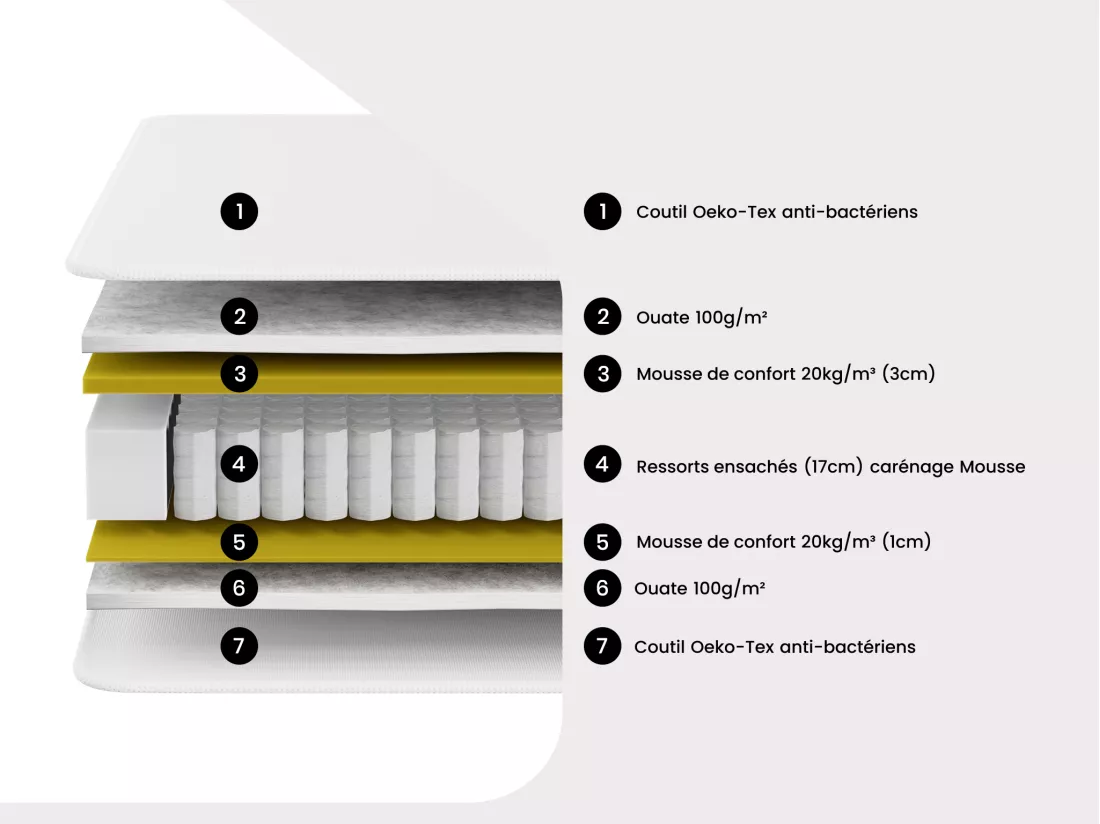 Matelas 90 x 200 cm ressorts ensachés ép.22cm - PRESTIGE de YSMÉE