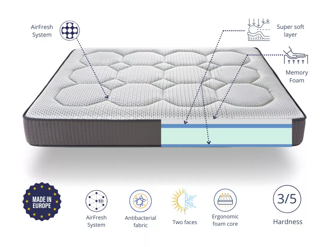 Matelas 180X200 HIDRA VISCO Épaisseur 22 CM - Mousse à mémoire de forme - Haute adaptabilité - Ferme et élégant -2 faces Eté/hiver