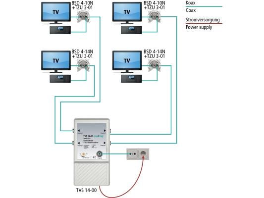Axing CATV-Verteilverstärker TVS 14-00 4-fach Axing TVS 14-00 Axing TVS 21-00
