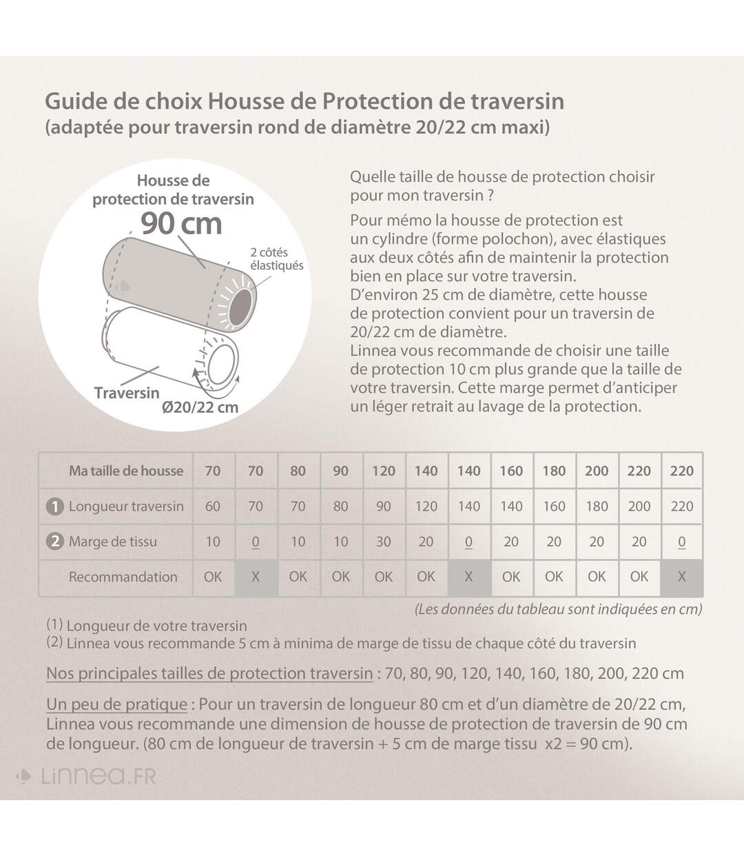 Housse de protection de traversin imperméable 90 cm ARNON molleton coton contrecollé polyuréthane