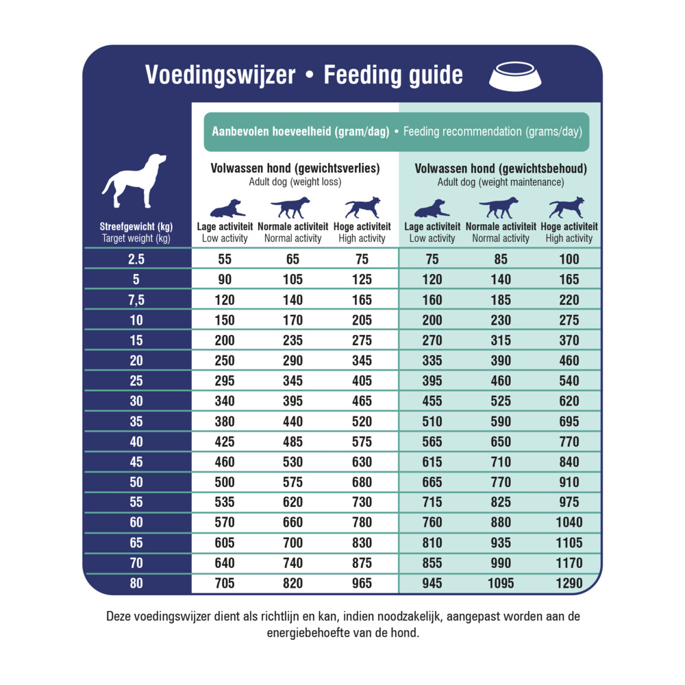 Prins ProCare Croque Veterinary Diet Weight Reduction & Diabetic Hondenvoer 10 kg