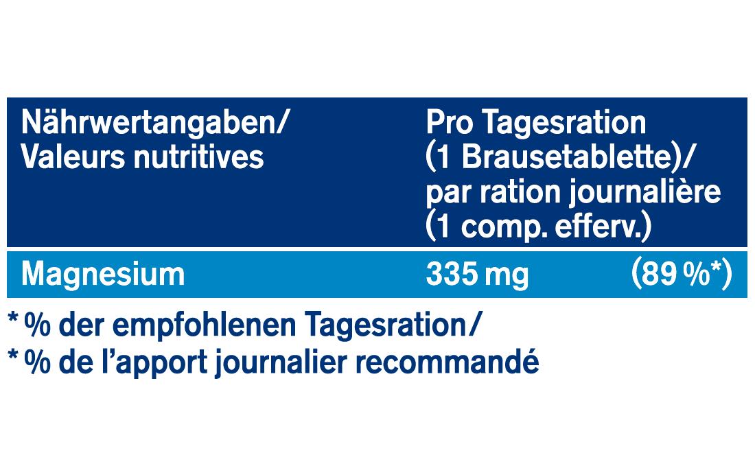 Magnesium 335 forte 17 BrausetablettenNahrungsergänzungsmittel mit Magnesium