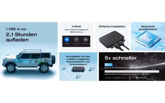 EcoFlow Alternator Charger Batterieladegerät für unterwegs