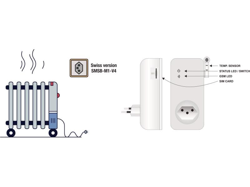 Elbro SMS-Butler-Mobil Master SMS-Steckdose, SMS-Zwischenstecker, Fernschaltungsmodul, Remotesteuerung, Fernschaltung