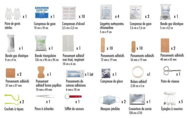 Trousse de secours Pharmavoyage Pro XL