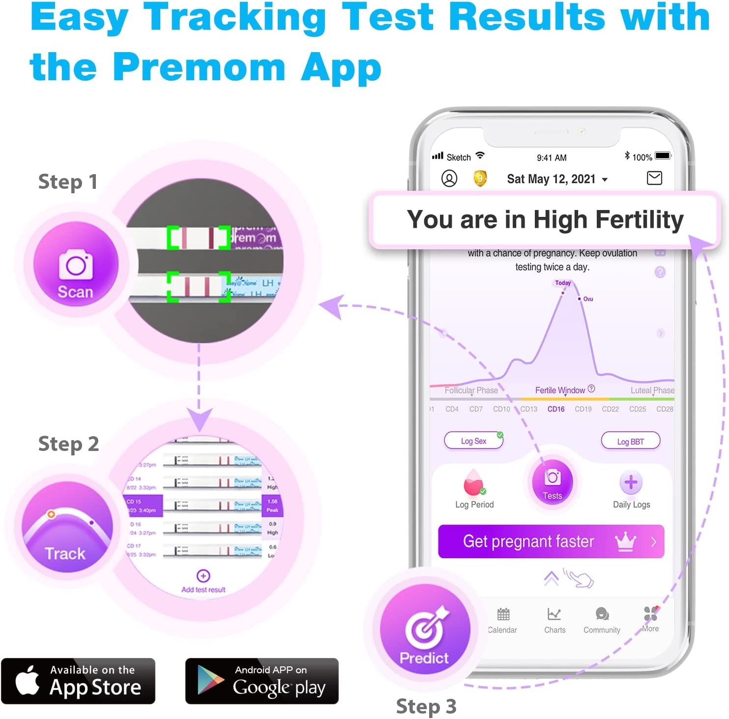 Easy@Home Ovulationstest Kinderwunsch Fruchtbarkeitstest für Frauen