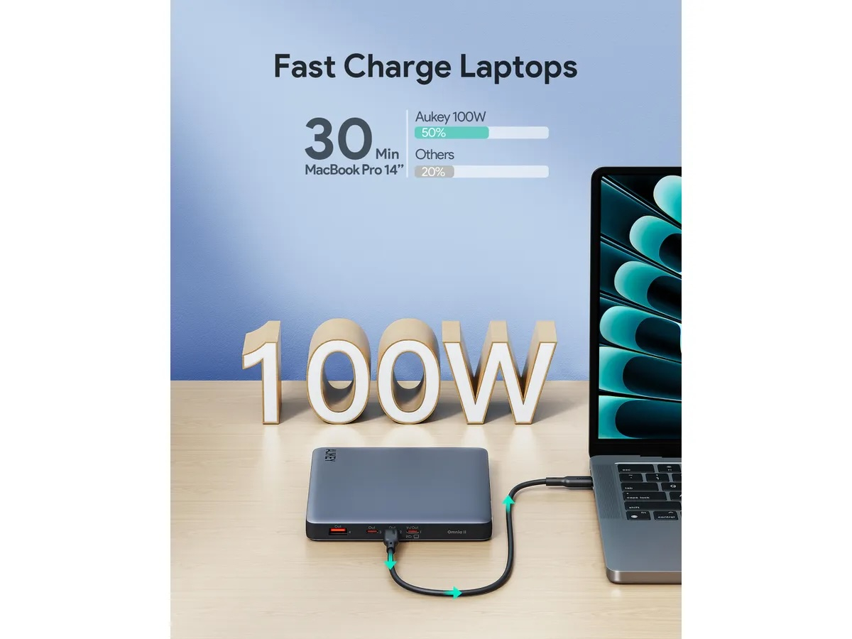 (100W) SprintX 20000mAh USB A / 3x USB C Powerbank Power Delivery Ladegerät mit LED Anzeige (PB-Y44) - Schwarz