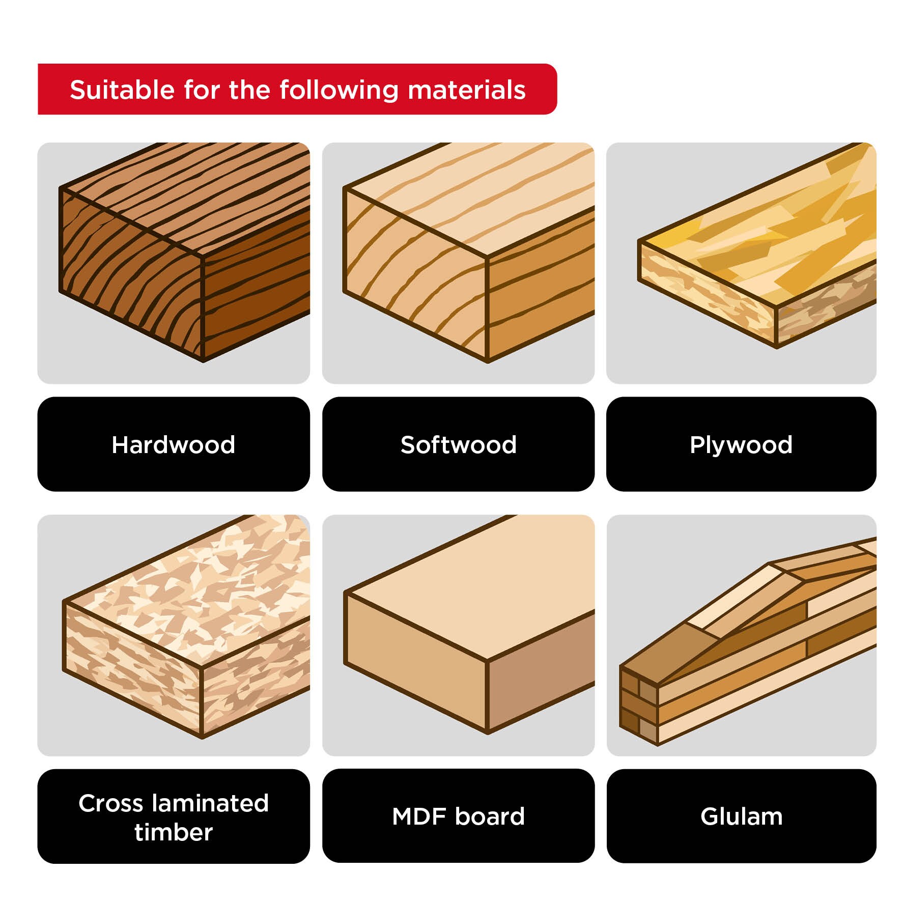 kwb Holzschraube, 200 Stück, Holzschrauben, Spanplattenschrauben, Schrauben für Holz, Teilgewinde, Cr3-Beschichtung, Typ-17-Bohrspitze