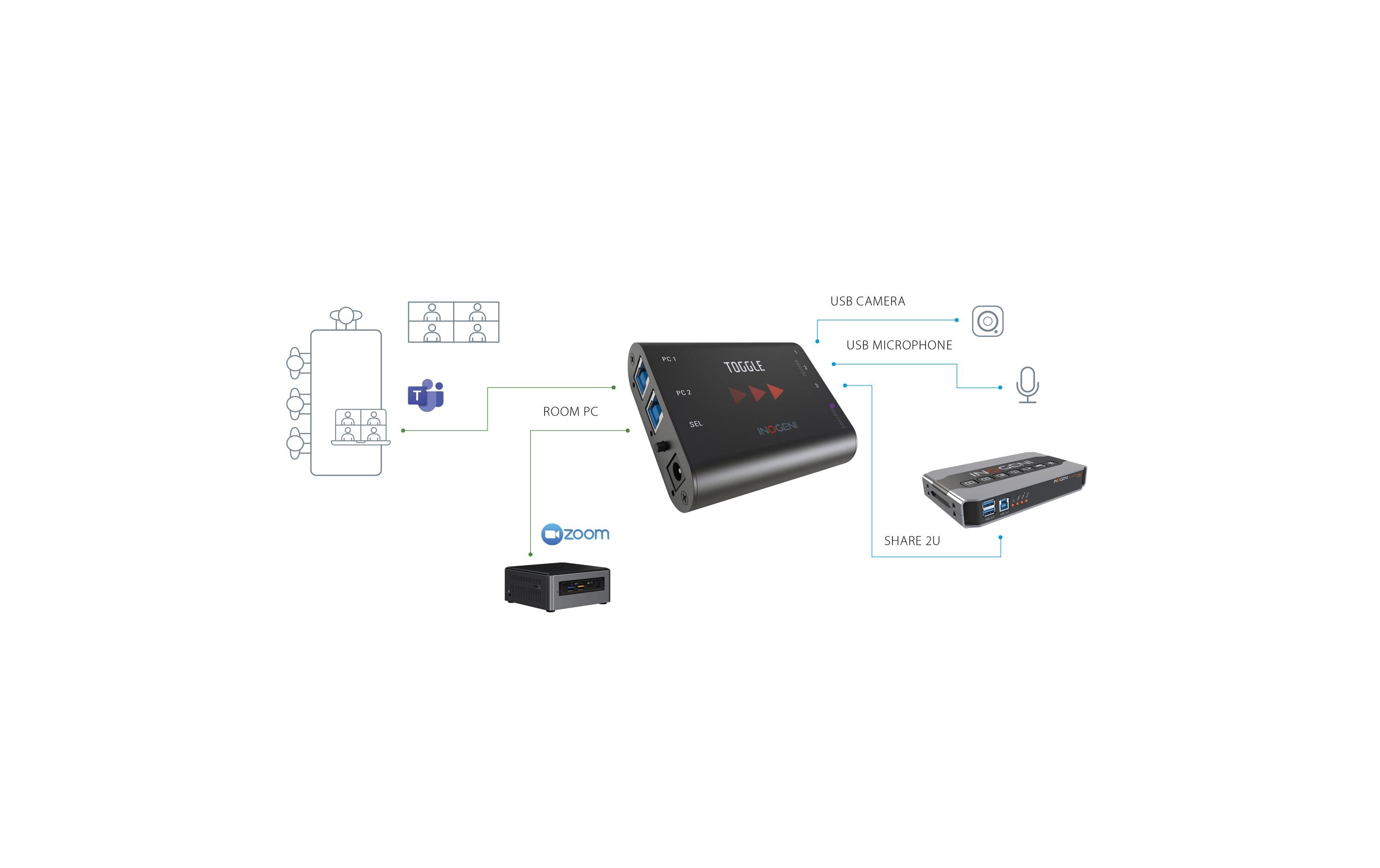 Switcher TOGGLE USB 3.0<br>USB 3.0 Switcher