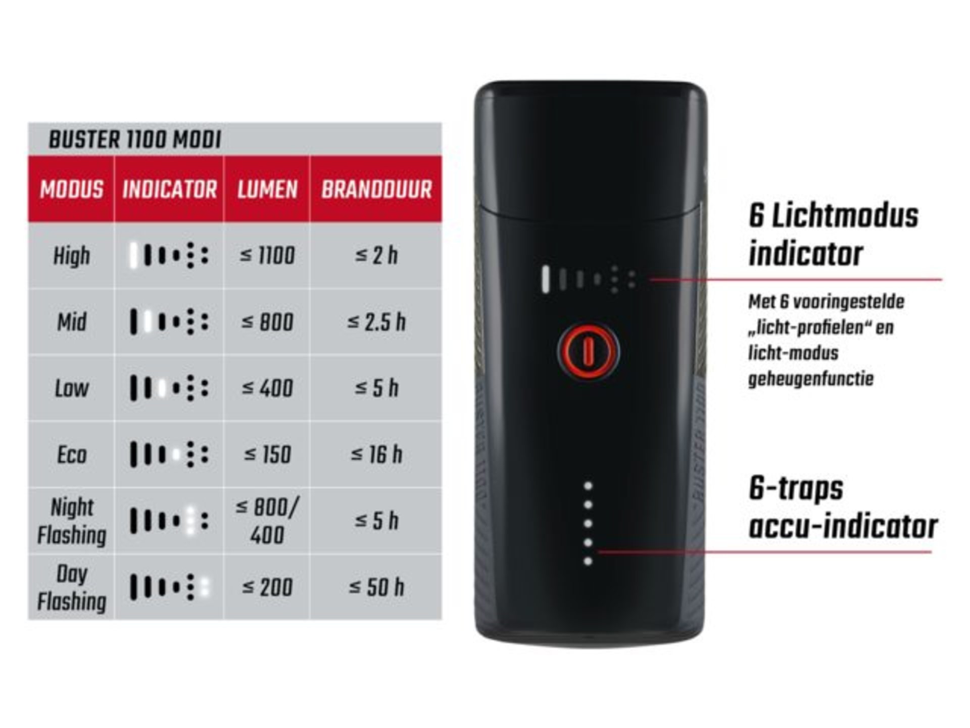 Sigma Sport Buster 1100 Koplamp met Schroefhouder Zwart