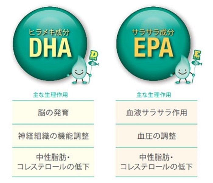 FINE JAPAN - Functieclaims Omega3 EPA + DHA Capsules