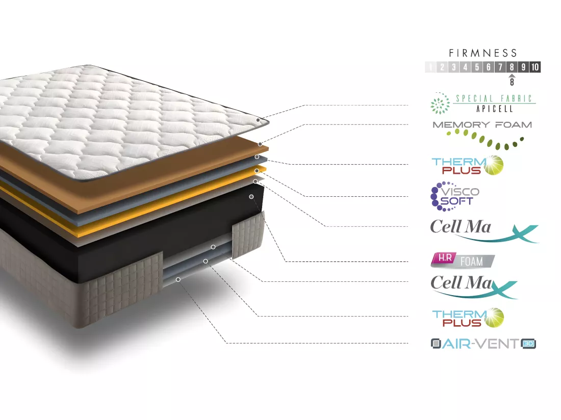 Matelas 140x190 natur plus® | mousse á mémoire de forme | épaisseur 30 cm | aération excellente | morphologique | tissus stretch | 11 zones de confort