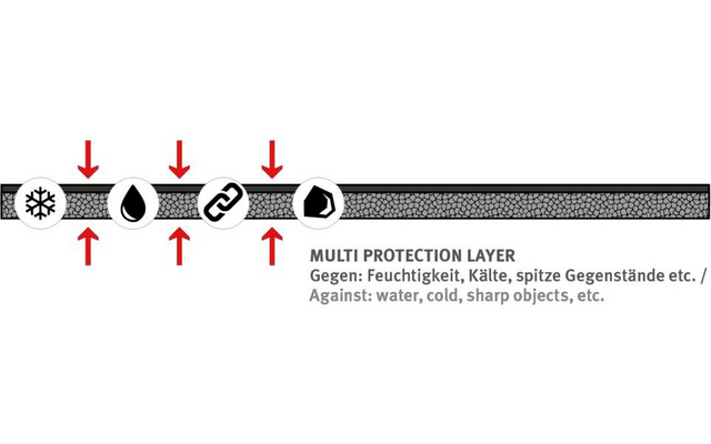 Wechsel Mateno M IXPE Isomatte 180 x 55 x 1 cm