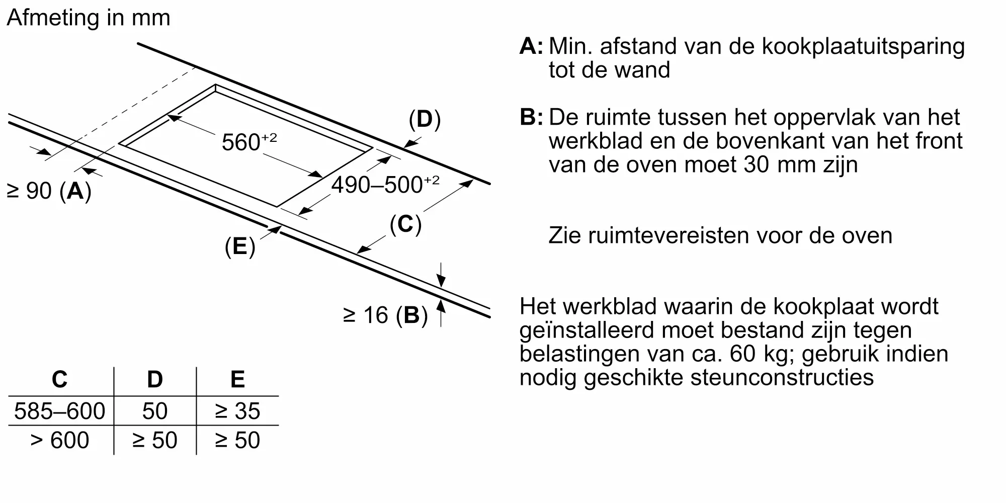 Serie 6 Inductiekookplaat 70 cm opbouwmontage zonder rand