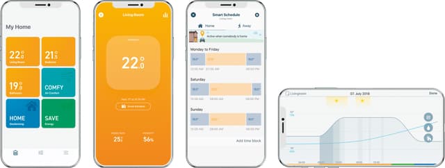 Tado Smart Radiatortermostat Starterkit V3+