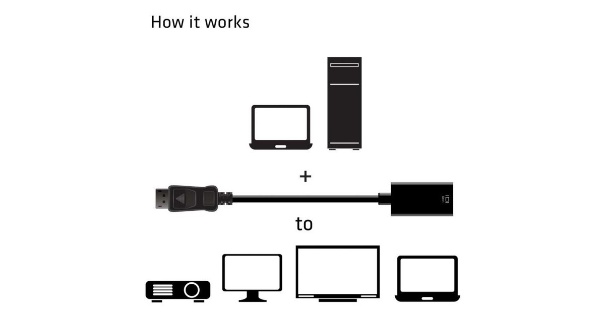 Club 3DDisplayPort 1.4 > HDMI 2.0b HDR Active Adapter  (Zwart)