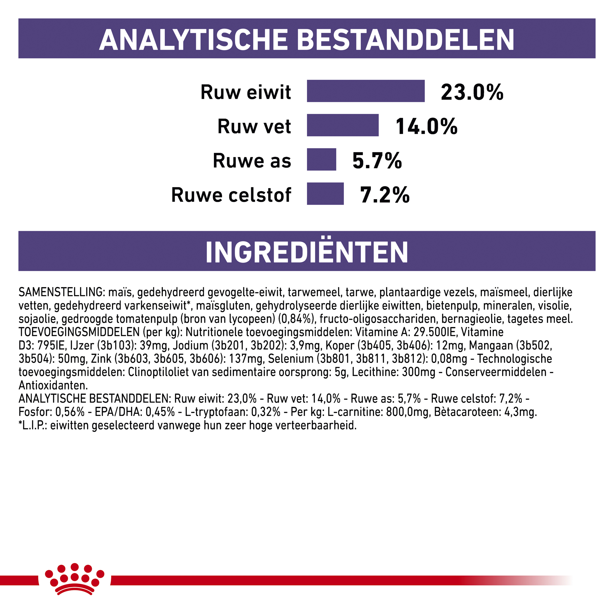 Royal Canin VCN - Mature Consult Medium Dog