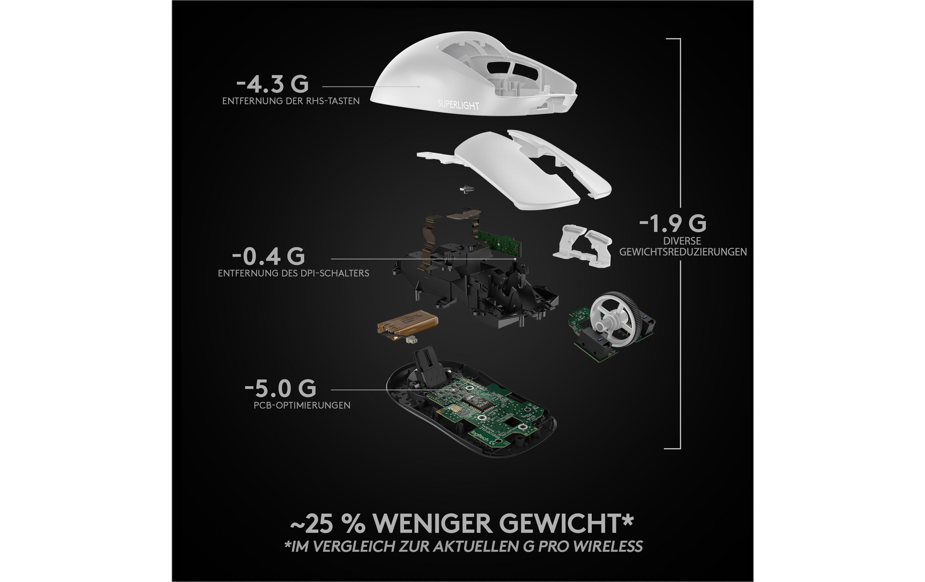 Gaming-Maus Pro X Superlight WeissExtrem leichte Gaming-Maus mit leistungsvoller Performance