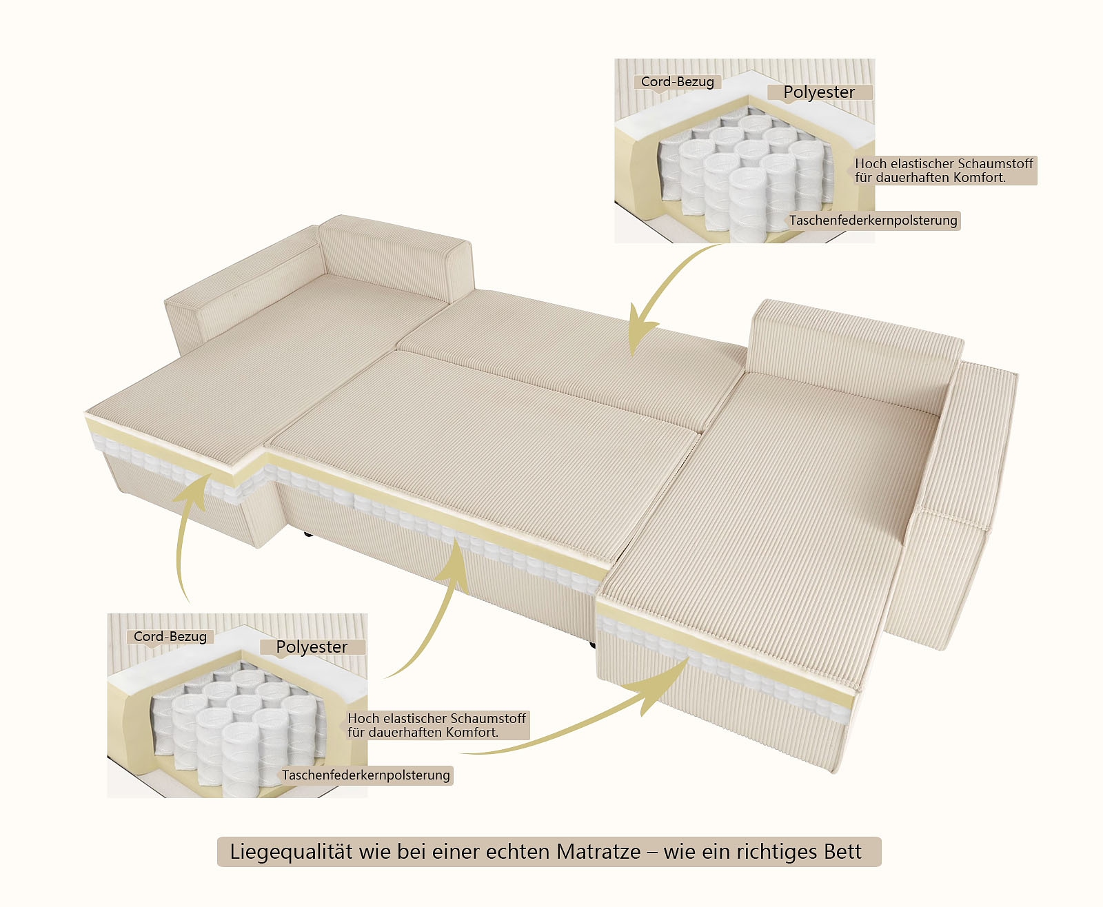 GOODproduct Wohnlandschaft »CASSI, 311 cm, U-Form, Schlafsofa, Bettkasten, Boxspringfederung, Cord« Schlaffunktion (133/270cm), Bettkasten, Seitentaschen, Cord-Bezug