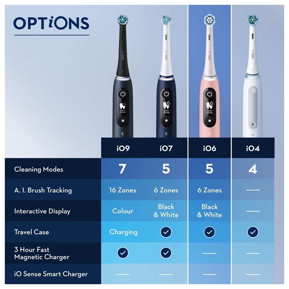 Oral-B - iO6 Duo Pakke Sort Lava & Pink Sand Elektrisk Tandbørste