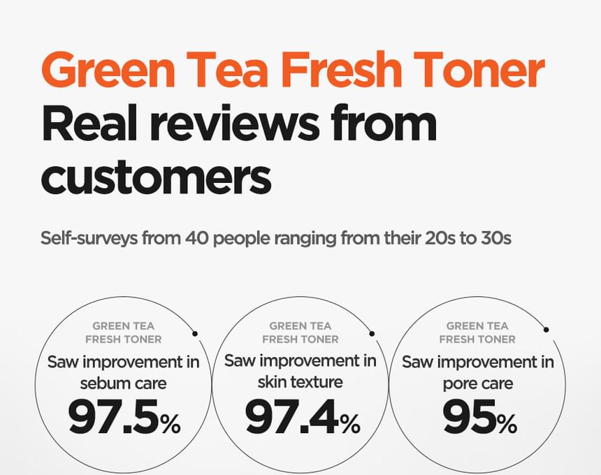 Isntree - Groene Thee Verse Toner Mini