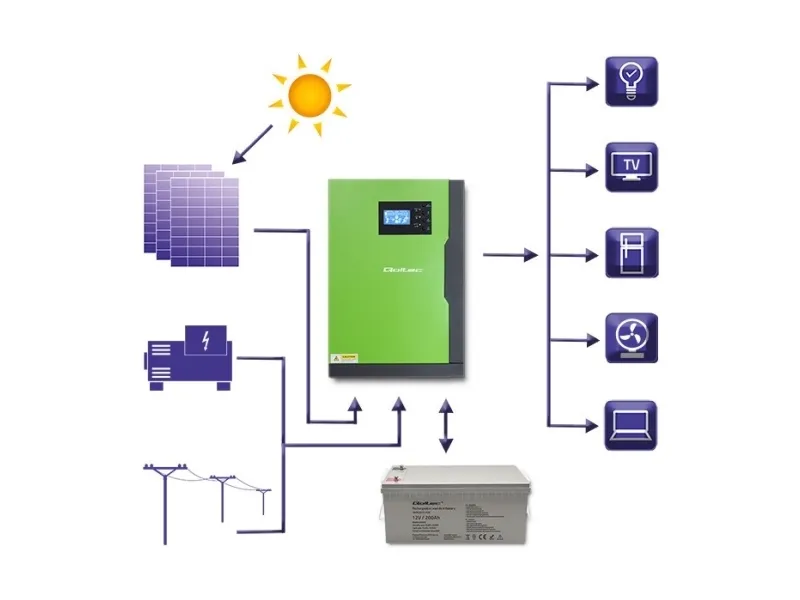 [OUTLET] - Qoltec 53886 Hybrid Solar Inverter Off-Grid 3,5kW | 100A | 24V | MPPT | Sinus
