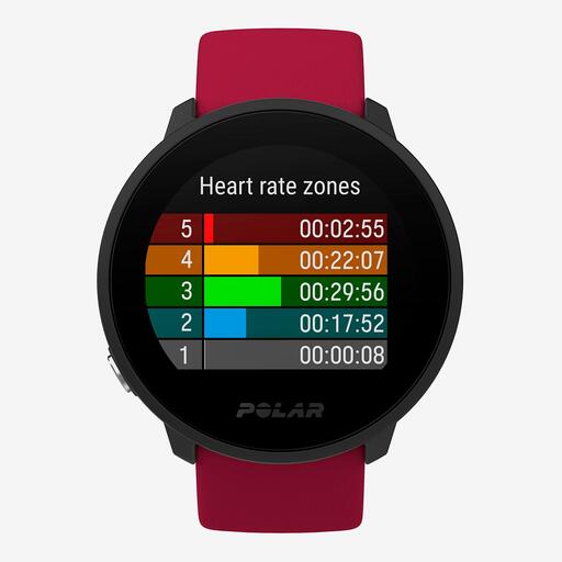 Unidade Polar Sl