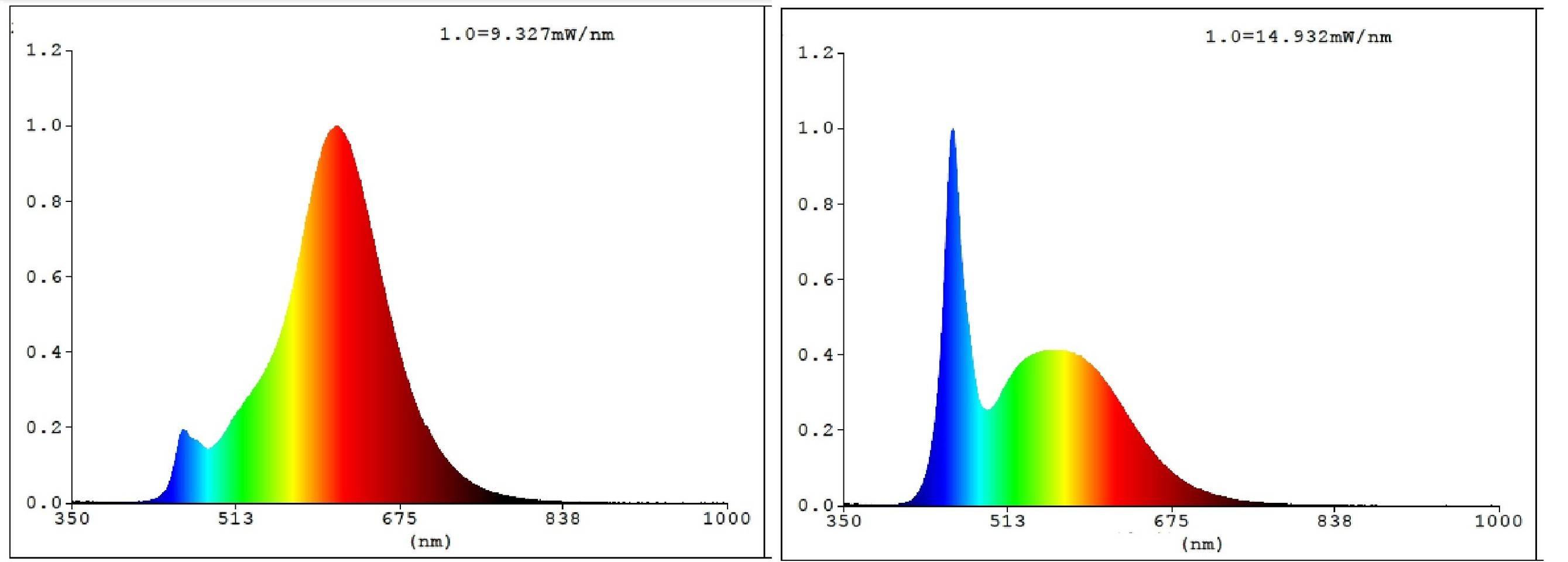 EGLO - Sæt 2x E27 A60 amber, fjernbetjening - TW - Zigbee, Bluetooth