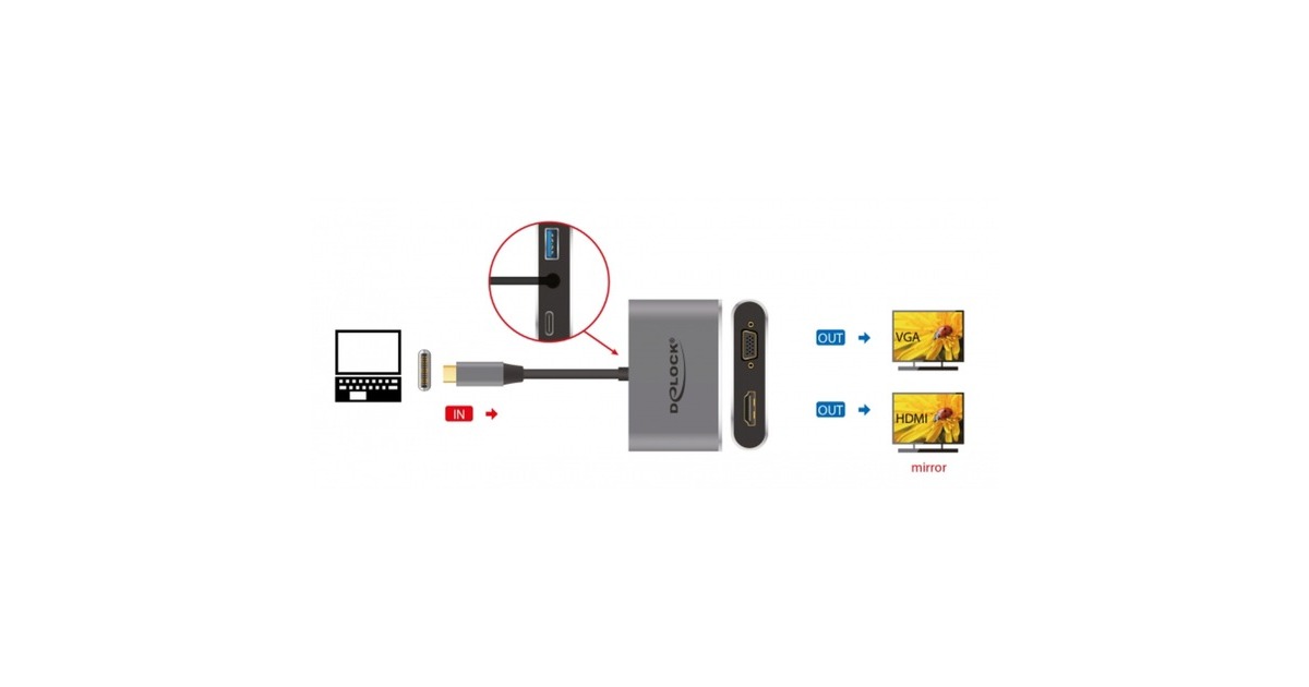 DeLOCKUSB-C > HDMI + VGA adapter  (Grijs, 0,12 meter)