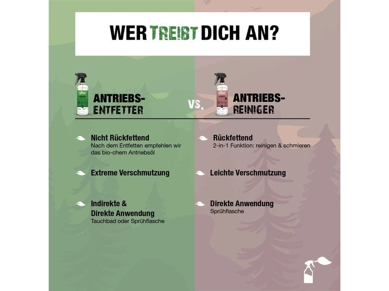 Bio Chem Antriebsentfetter 750 ml Tiefenreinigung und Entfettung der Fahrradkette