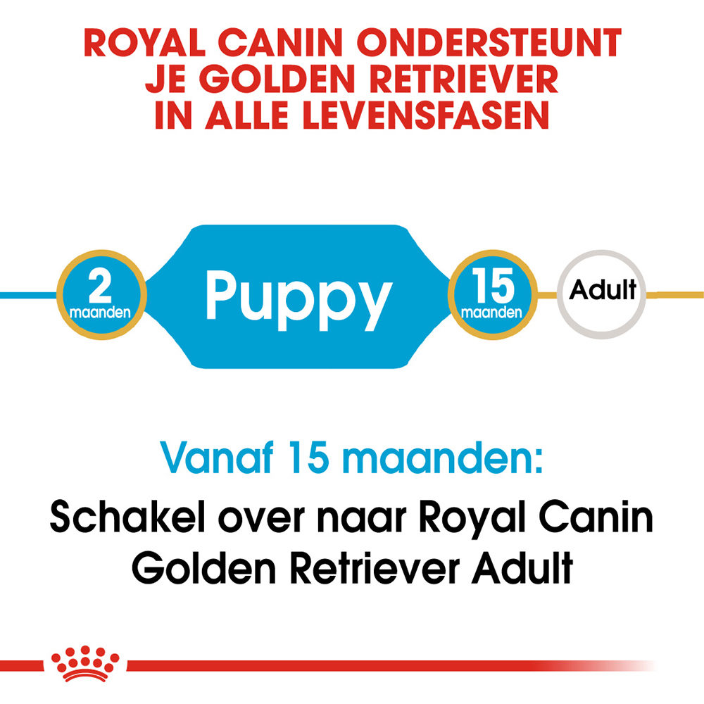 Royal Canin Golden Retriever Puppy - Hondenvoer
