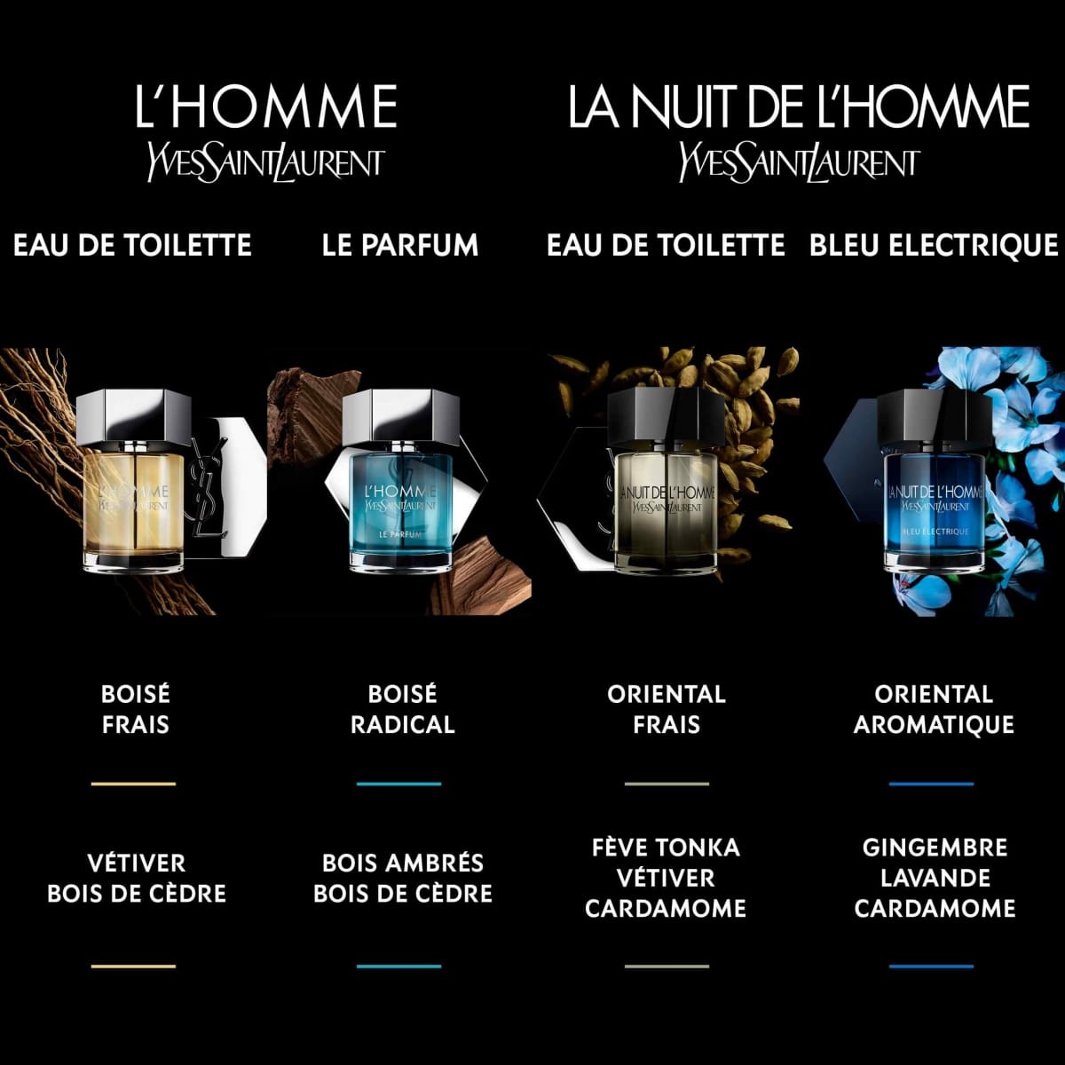 YVES SAINT LAURENT La Nuit de L'Homme Bleu Electrique Eau de Toilette Intense