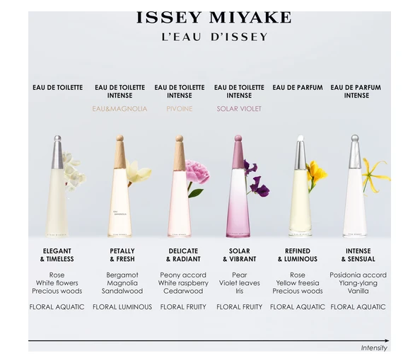 Issey Miyake L'Eau d'Issey Eau de Toilette