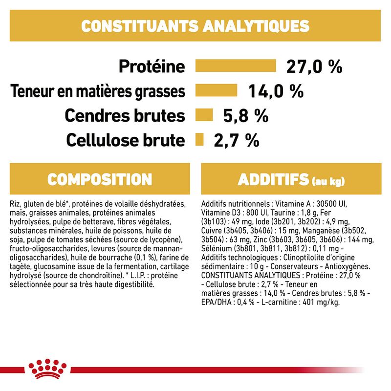 Royal Canin Cavalier King Charles Adult à prix discount sur bitiba.fr