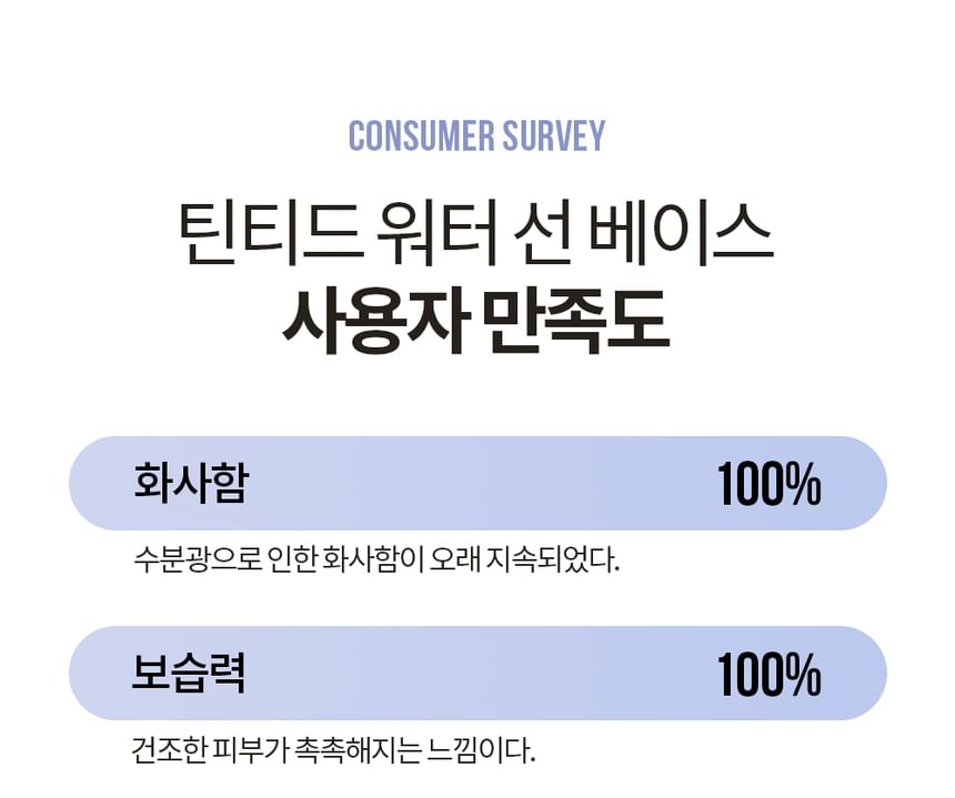 PONY EFFECT - Prime Protect Getinte Waterzonbasis
