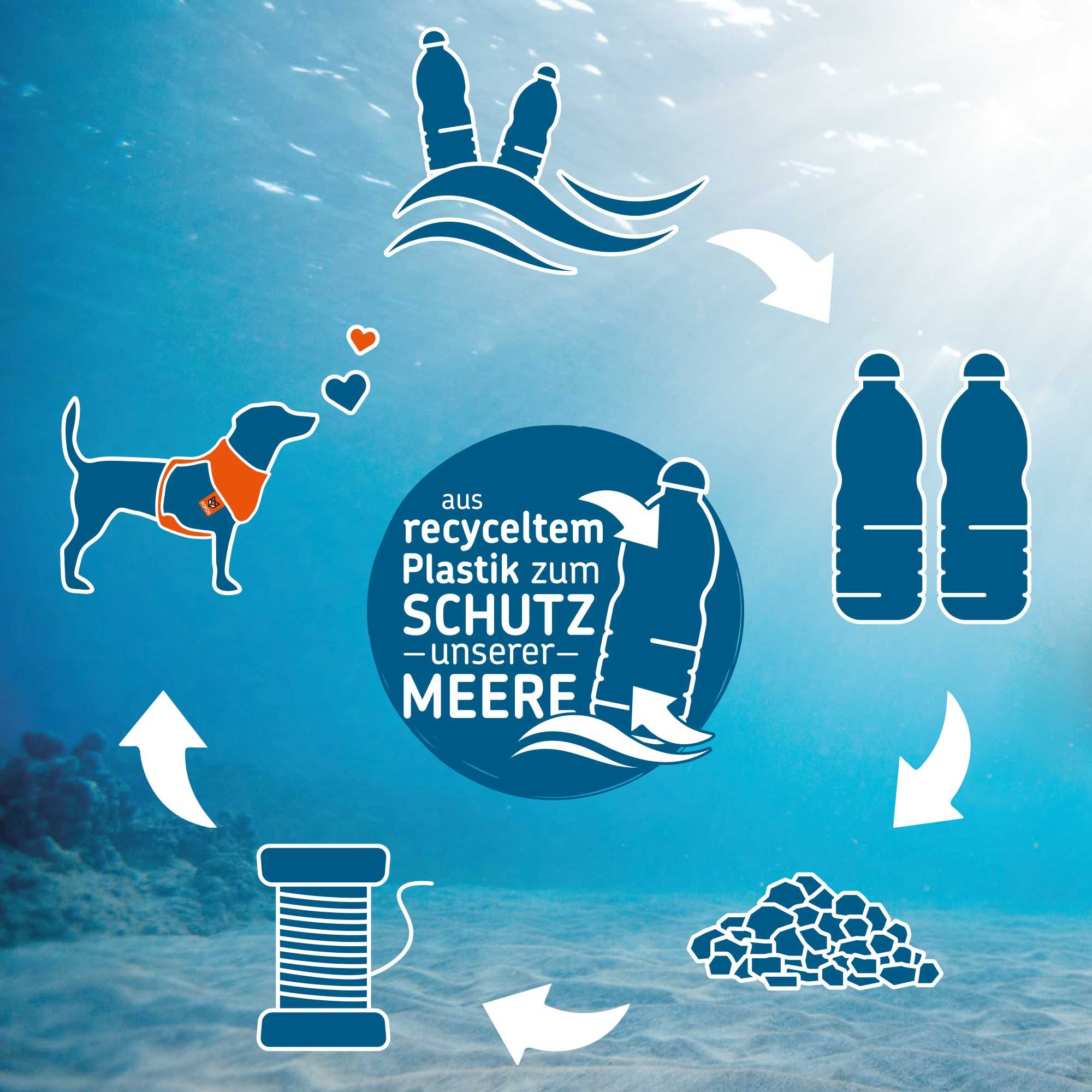 Schecker - SOS Hundeleine - aus RPET Recycling-Kunststoff - wetterfest - pflegeleicht - waschbar