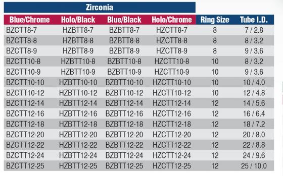 Anneau de Scion BZCTT