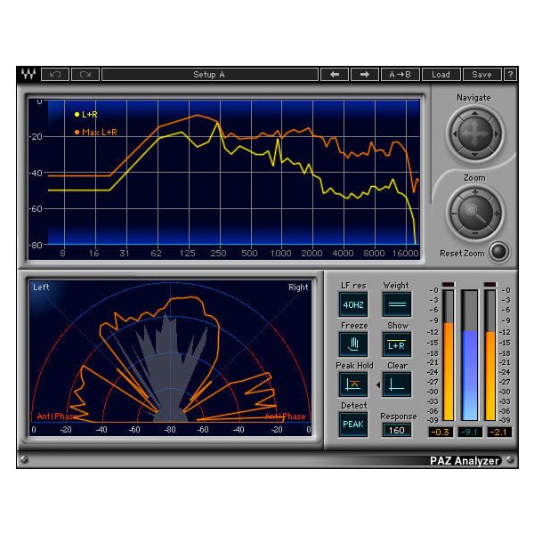 Waves Forensics Package