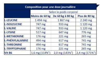 Acides aminés Apurna Complex Amino - 120 comprimés