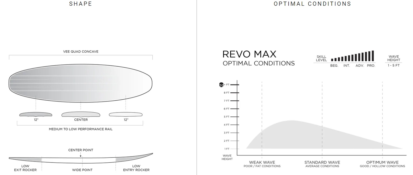 Slater Design / Firewire Revo Max - 6'0 x 18 7/8