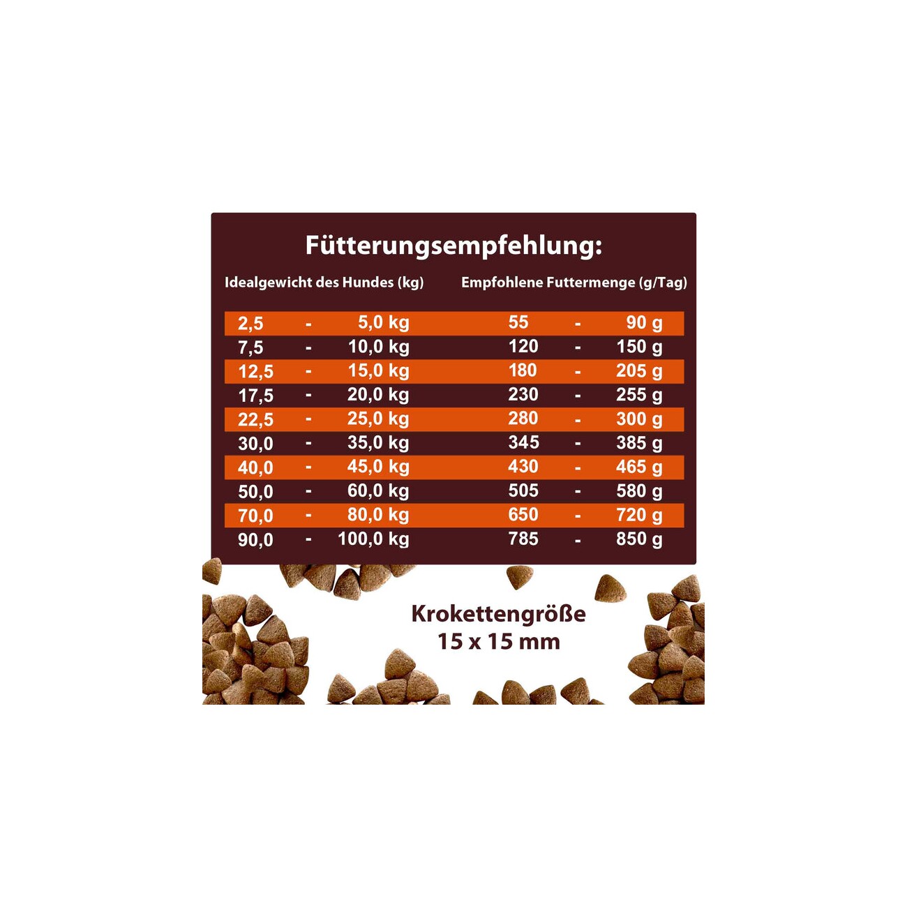 Balloony.pet German Shephy Hundefutter Truthahn 500 g