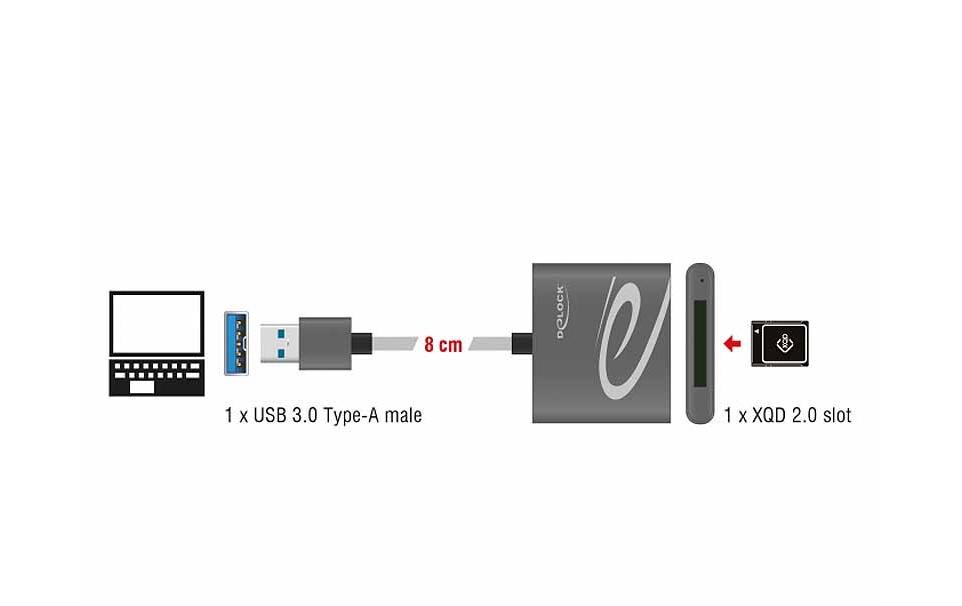 Card Reader Extern USB-A für XQD-2.0-SpeicherkartenExterner Kartenleser für XQD-2.0-Speicherkarten