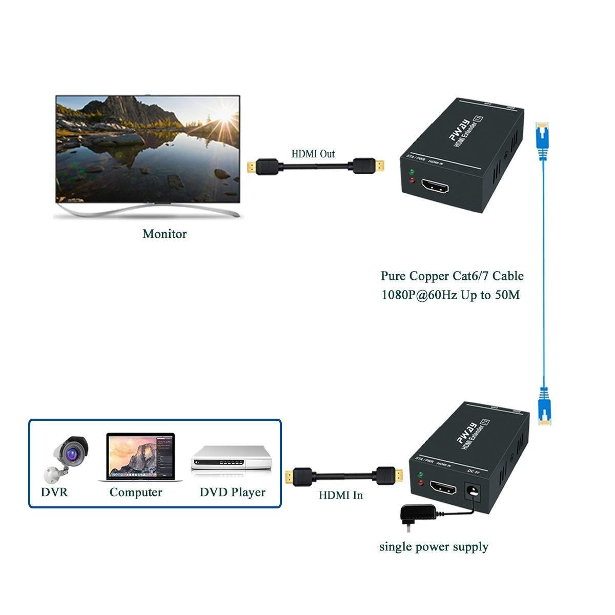 NÖRDIC HDMI CAT6 Extension 60m 1080p 60Hz HD Edid Funksjon HDMI Extension Plug & Play