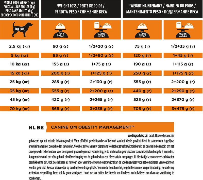 Pro Plan Veterinary Diets Canine Om Obesity Management - Hondenvoer - 12 kg
