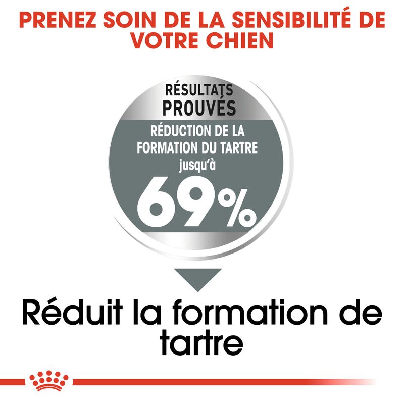 Royal Canin Mini Dental Care