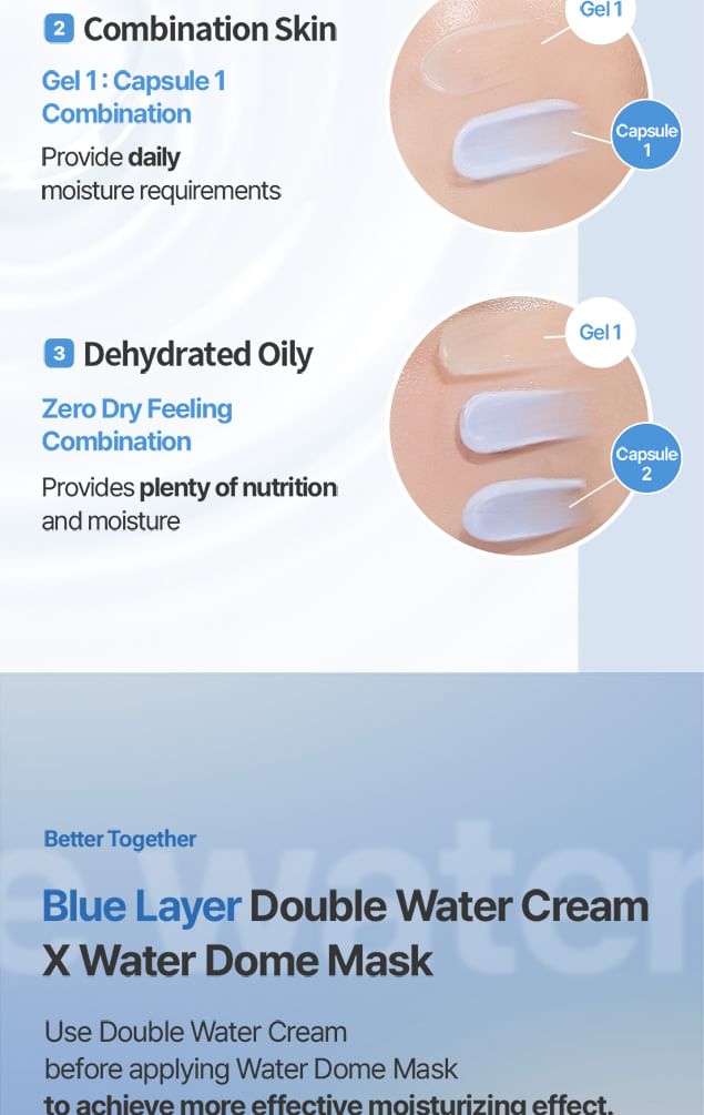 Meditherapie - Blue Layer Double Water Cream