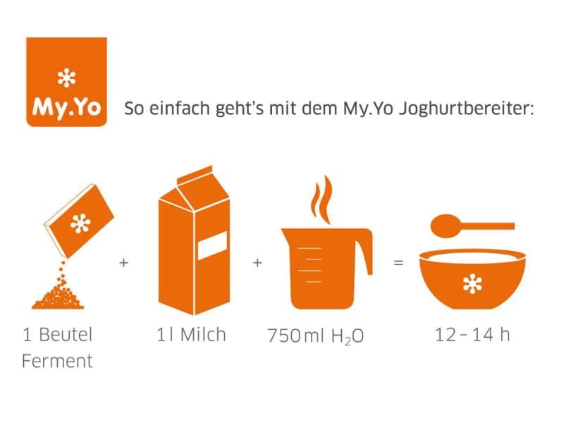 My. Yo Joghurtmaker   hellgrün 1 l Stromloser Joghurtmaker